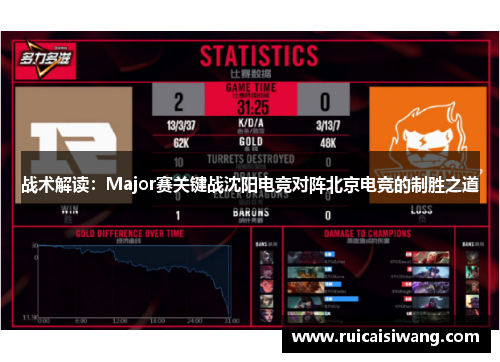 战术解读：Major赛关键战沈阳电竞对阵北京电竞的制胜之道